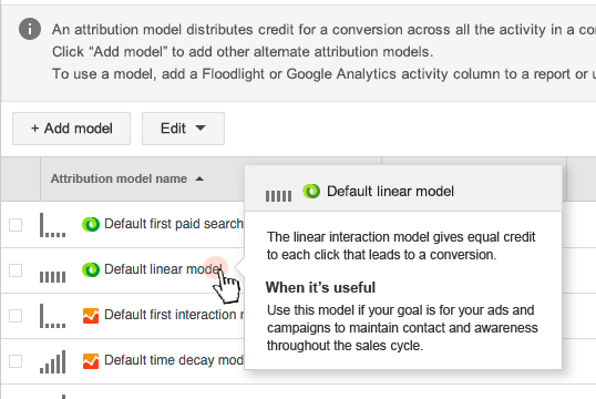 Google DoubleClick Search Attribution feature